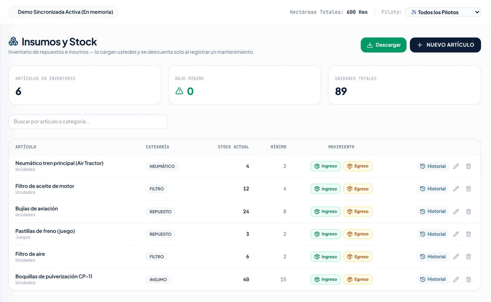 Inventario de repuestos e insumos con stock actual, mínimo, movimientos de ingreso y egreso e historial por artículo.